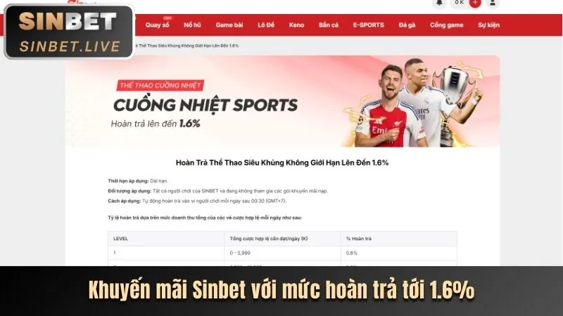 Tiền thưởng nạp tiền Unibet